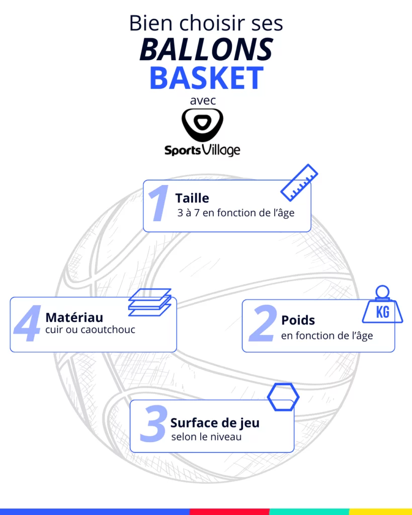 infographie choix ballon basket
